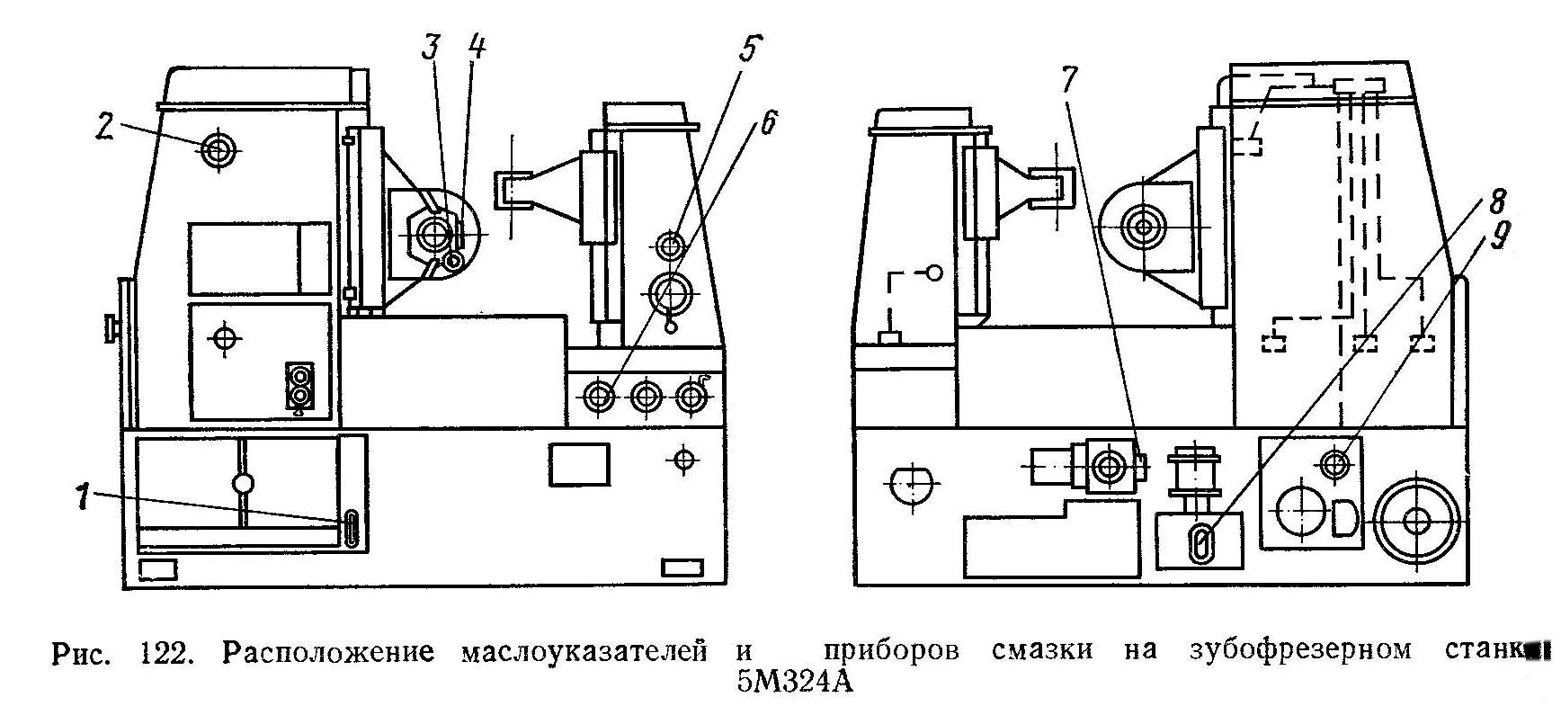 Схема змазки зубофрезерного верстата 5м324а